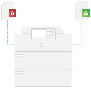 Secure Printing Image, Papercut MF, Bauernfeind Business Technologies, Wisconsin, WI, Kyocera, KIP, FP, Konica Minolta, MBM, Dealer, Copier, Printer, MFP